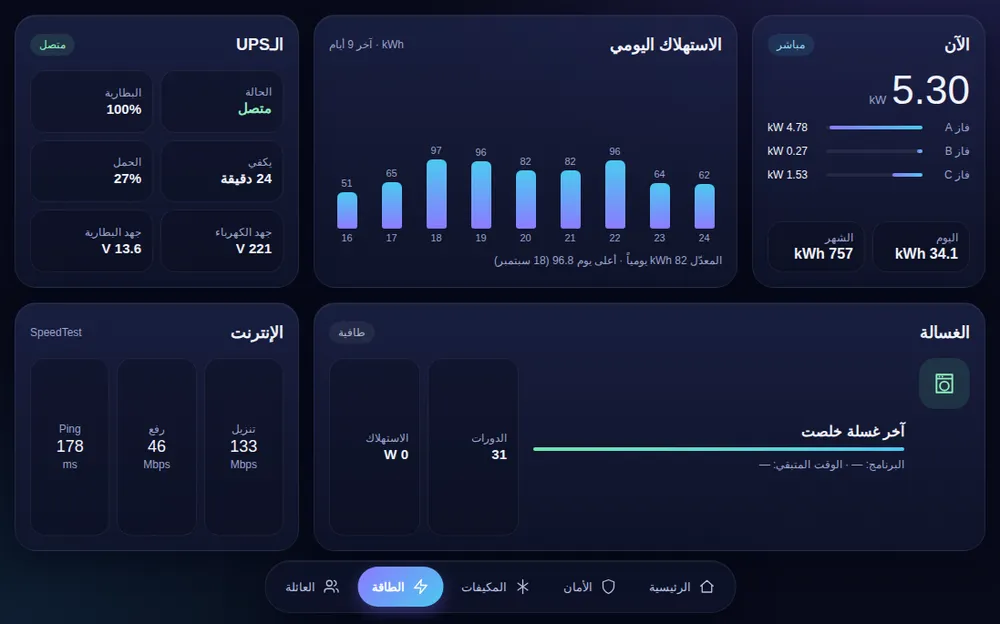 لوحة استهلاك الطاقة